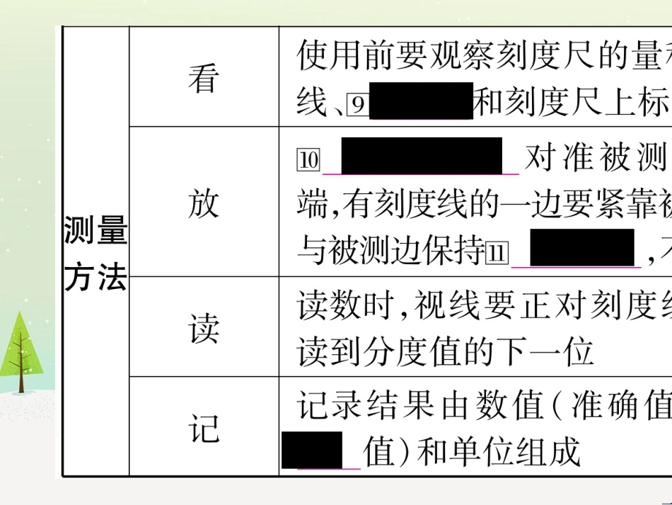 高考数学二轮复习 第一部分 数学方法、思想指导 第1讲 选择题、填空题的解法课件 理 (152)_第3页