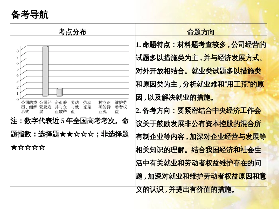 中考数学总复习 专题一 图表信息课件 新人教版 (451)_第2页