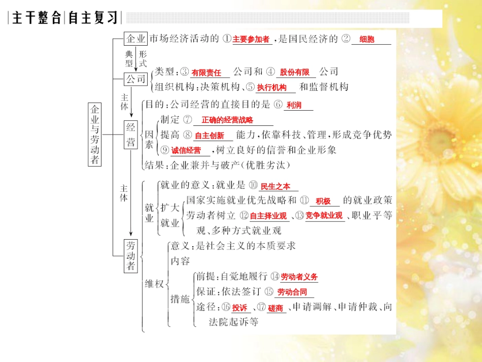 中考数学总复习 专题一 图表信息课件 新人教版 (451)_第3页