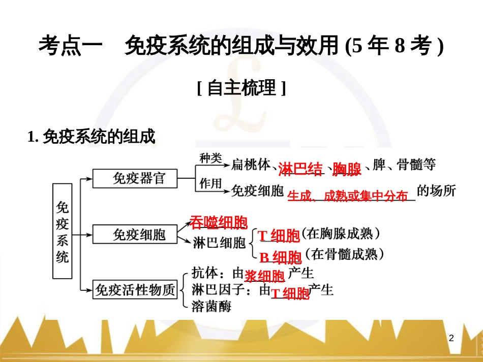 高考语文一轮总复习 第6部分 写作 专题十七 记叙文写作训练（一）记叙文体编写提纲训练课件 (6)_第2页