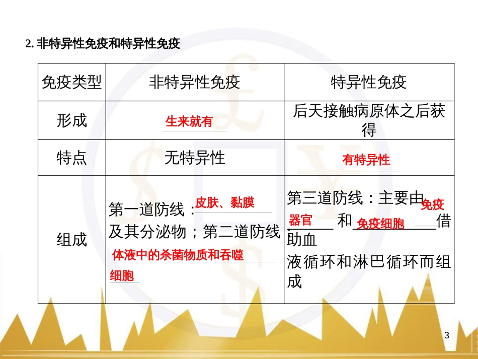 高考语文一轮总复习 第6部分 写作 专题十七 记叙文写作训练（一）记叙文体编写提纲训练课件 (6)_第3页
