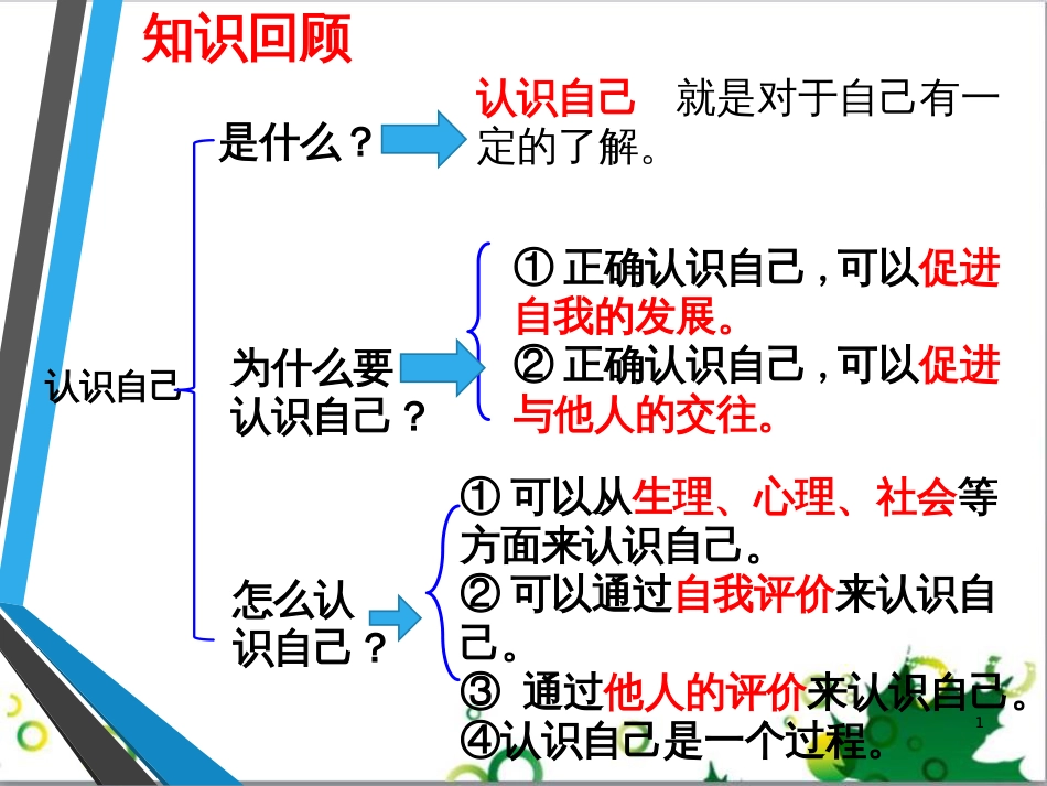 七年级英语上册 周末读写训练 WEEK TWO课件 （新版）人教新目标版 (34)_第1页