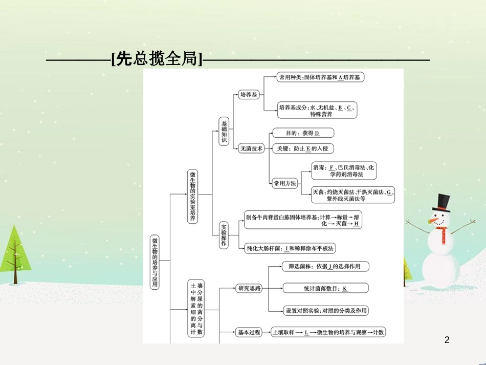 高三生物一轮复习 专题1 传统发酵技术的应用 课题1 果酒和果醋的制作课件 新人教版选修1 (19)_第2页