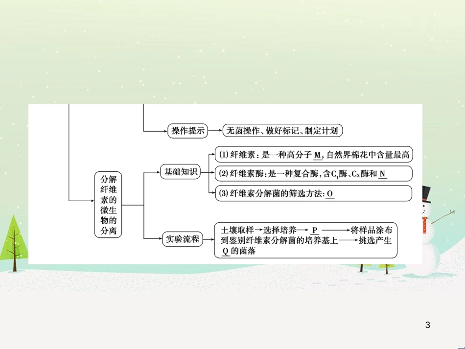 高三生物一轮复习 专题1 传统发酵技术的应用 课题1 果酒和果醋的制作课件 新人教版选修1 (19)_第3页