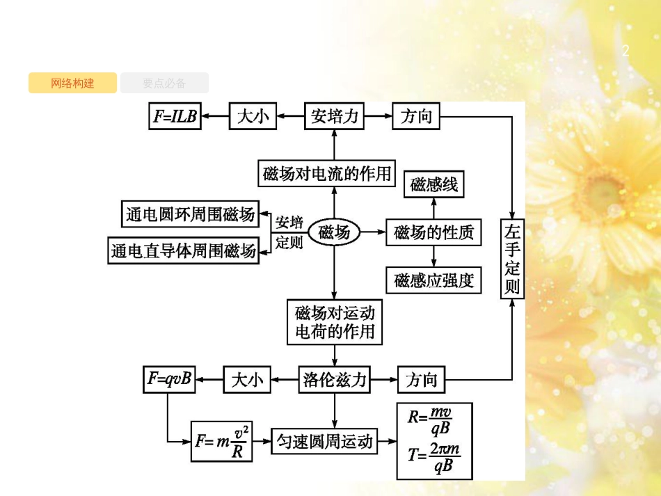 中考数学总复习 专题一 图表信息课件 新人教版 (371)_第2页