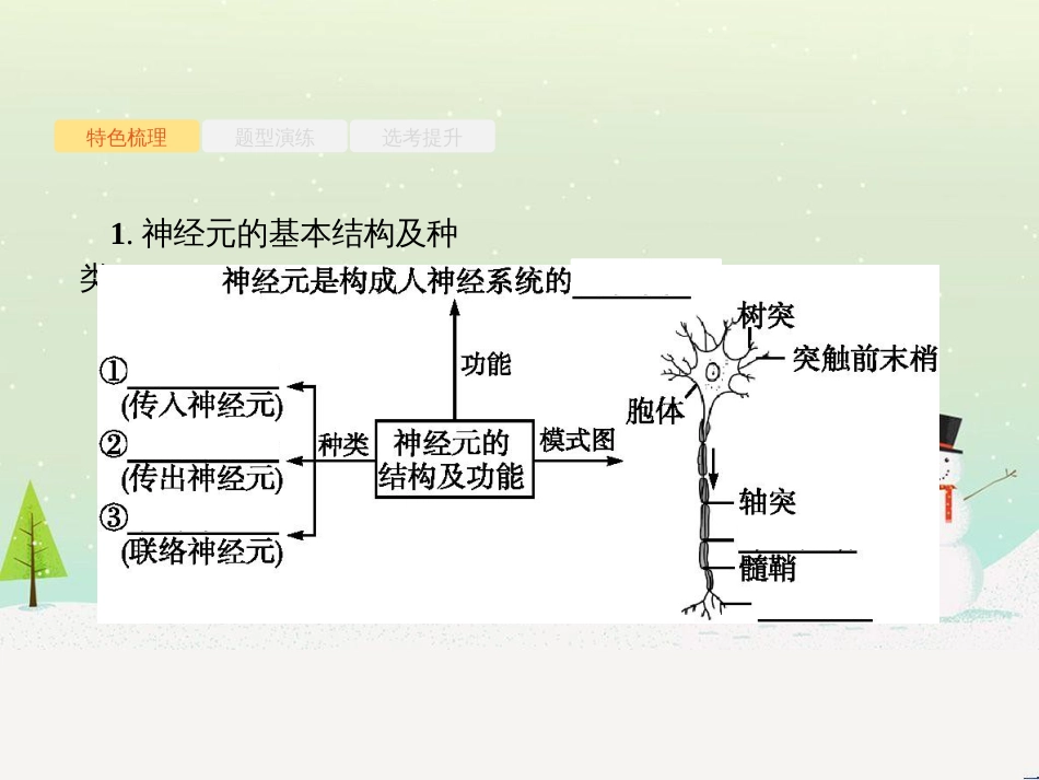 高考化学二轮增分策略 26题专练 有机物的综合应用课件 (25)_第2页