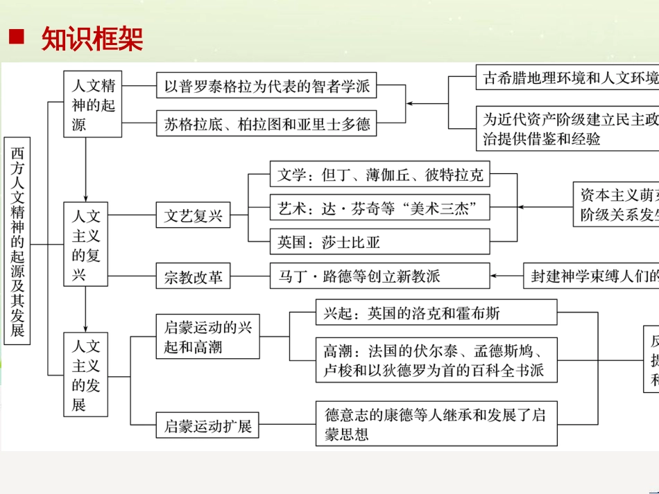 高考地理一轮复习 第1章 宇宙中的地球（含地球和地图）第1节 地球与地球仪课件 湘教版 (73)_第2页