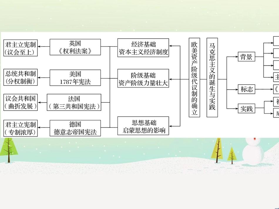 高考地理一轮复习 第1章 宇宙中的地球（含地球和地图）第1节 地球与地球仪课件 湘教版 (73)_第3页