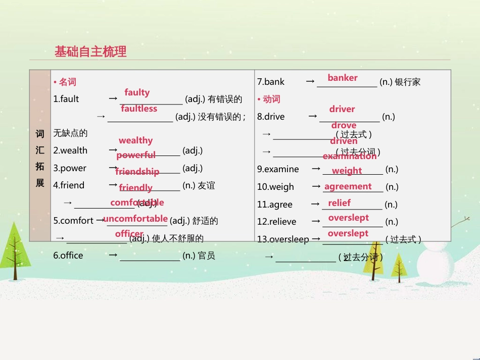 高考数学二轮复习 第一部分 数学方法、思想指导 第1讲 选择题、填空题的解法课件 理 (7)_第2页