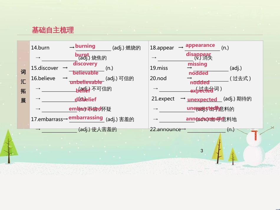 高考数学二轮复习 第一部分 数学方法、思想指导 第1讲 选择题、填空题的解法课件 理 (7)_第3页