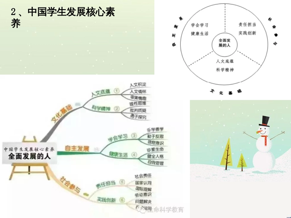 高三生物 百师联盟试卷分析会1课件 (2)_第3页