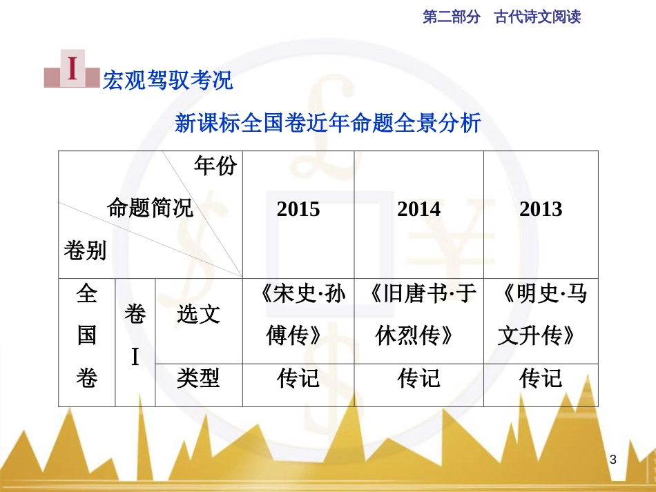 高中语文 异彩纷呈 千姿百态 传记体类举隅 启功传奇课件 苏教版选修《传记选读》 (250)_第3页