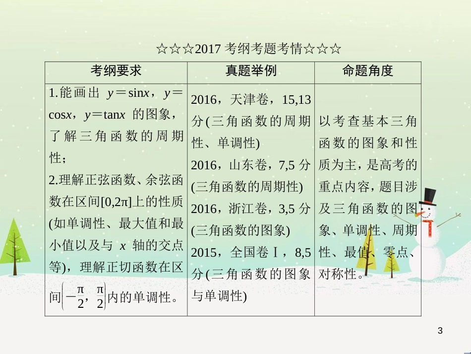 高考数学一轮复习 2.10 变化率与导数、导数的计算课件 文 新人教A版 (225)_第3页