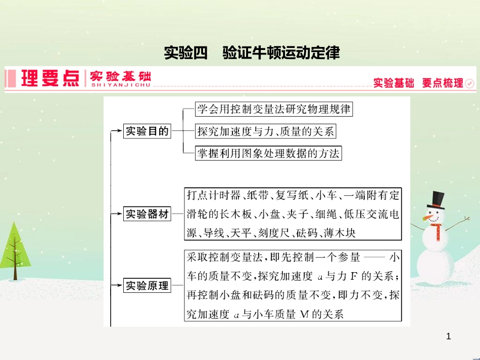 高考地理二轮总复习 微专题1 地理位置课件 (99)_第1页
