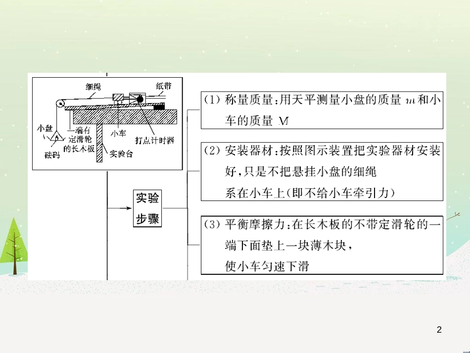 高考地理二轮总复习 微专题1 地理位置课件 (99)_第2页