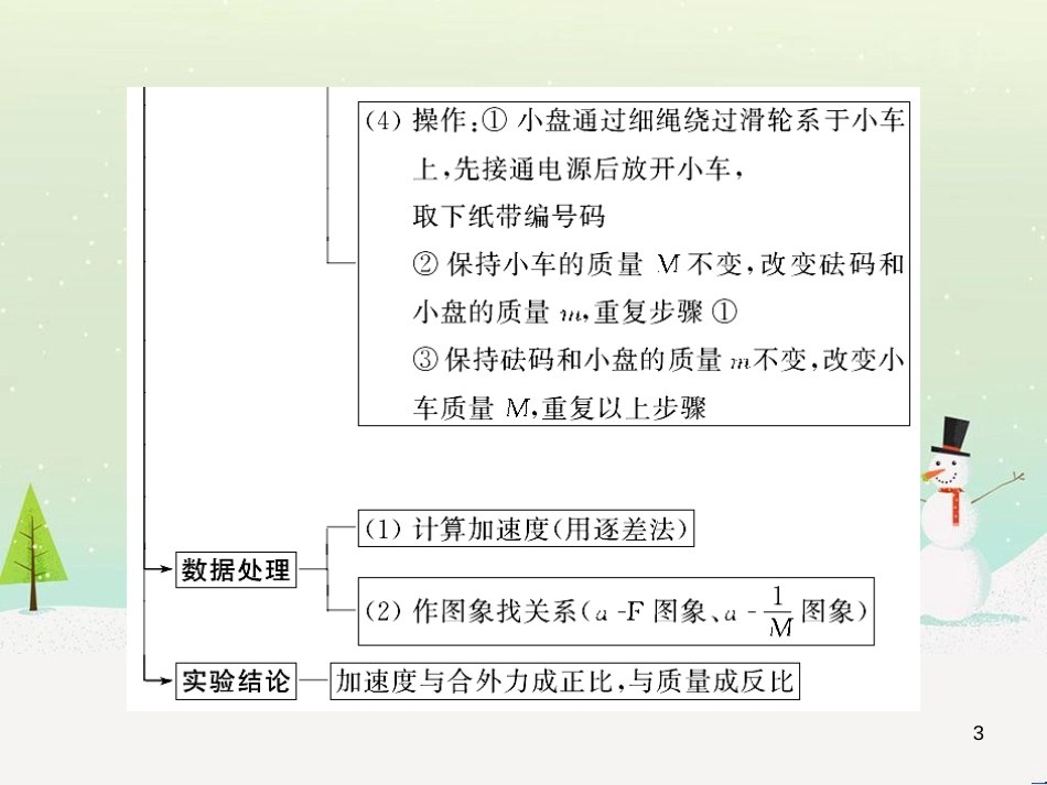 高考地理二轮总复习 微专题1 地理位置课件 (99)_第3页