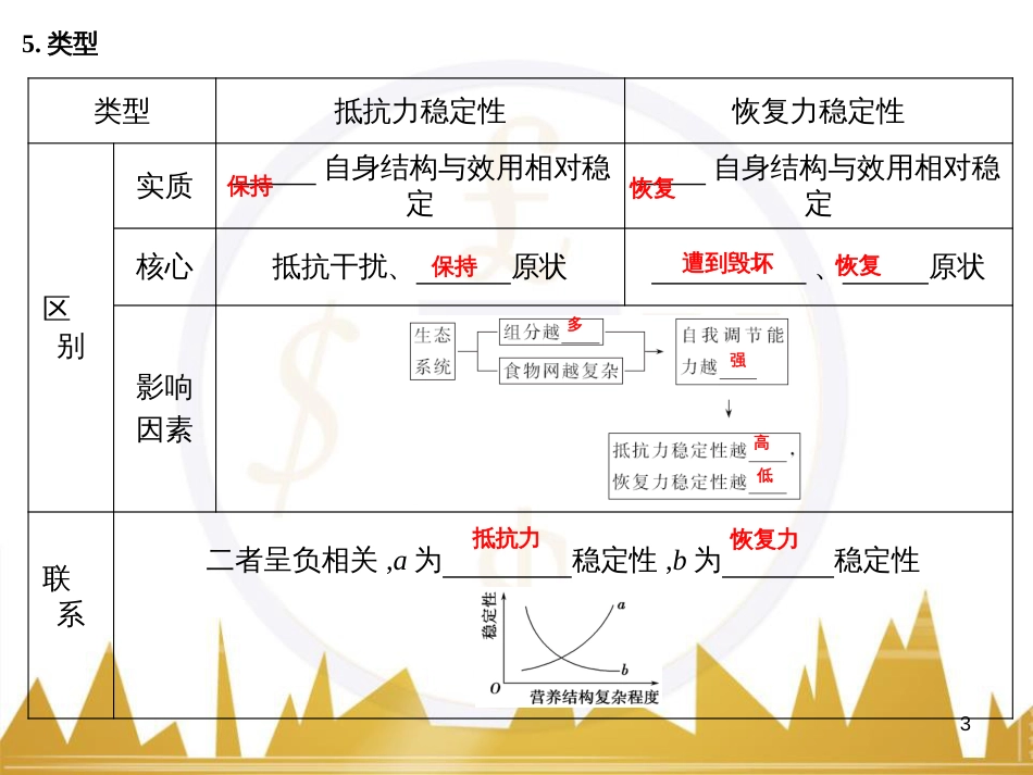 高考语文一轮总复习 第6部分 写作 专题十七 记叙文写作训练（一）记叙文体编写提纲训练课件 (14)_第3页