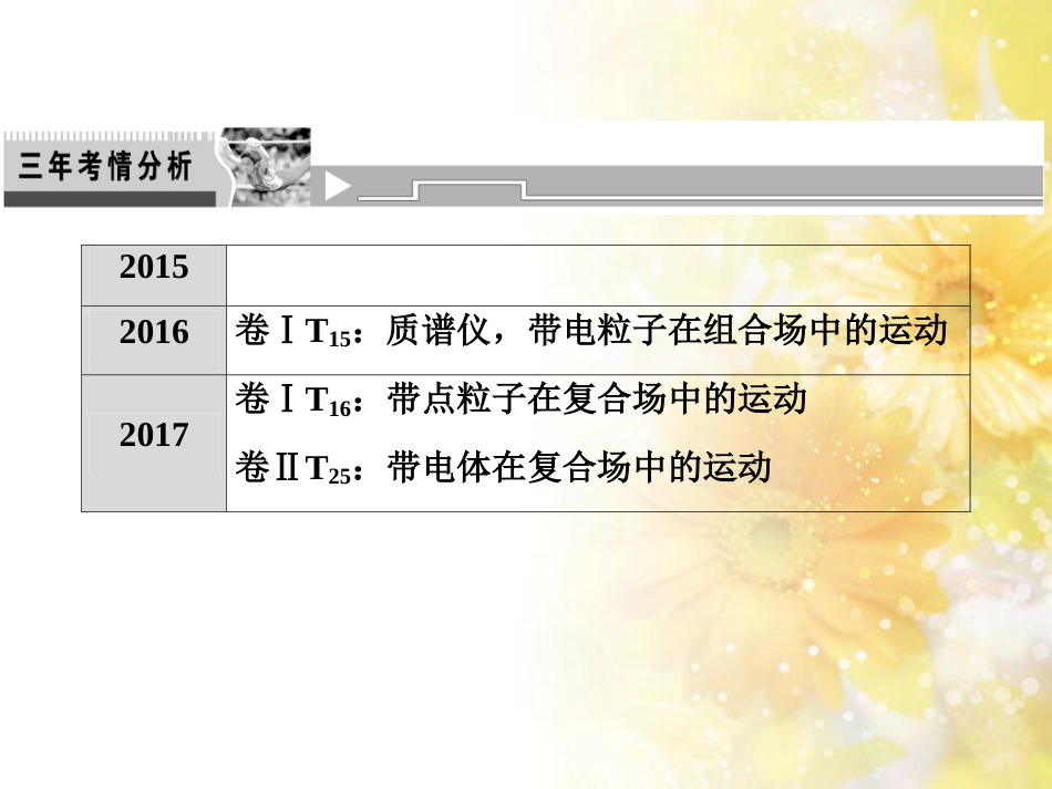 中考数学总复习 专题一 图表信息课件 新人教版 (326)_第2页