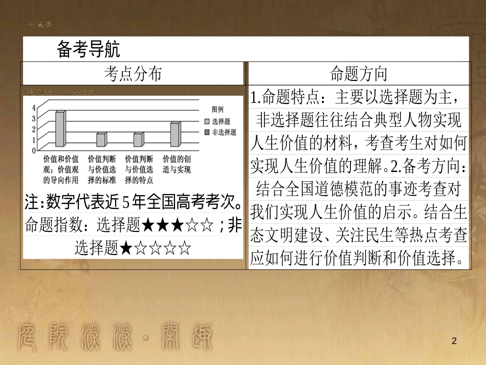 高考政治一轮复习 4.4.2 实现人生的价值课件 新人教版必修4 (1)_第2页