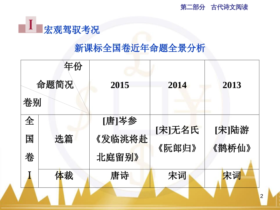 高中语文 异彩纷呈 千姿百态 传记体类举隅 启功传奇课件 苏教版选修《传记选读》 (255)_第2页