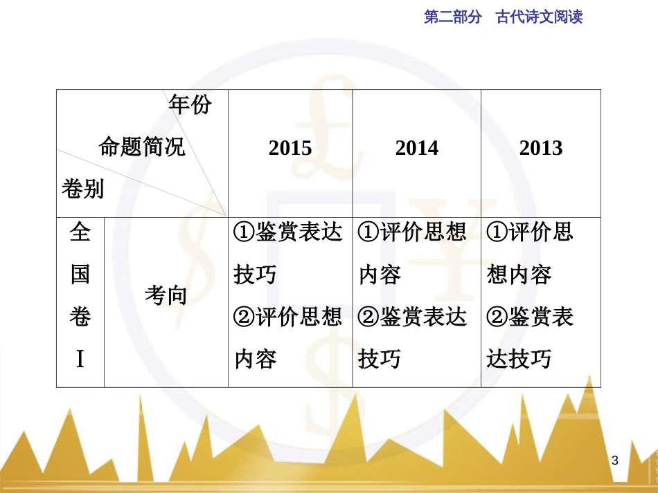 高中语文 异彩纷呈 千姿百态 传记体类举隅 启功传奇课件 苏教版选修《传记选读》 (255)_第3页