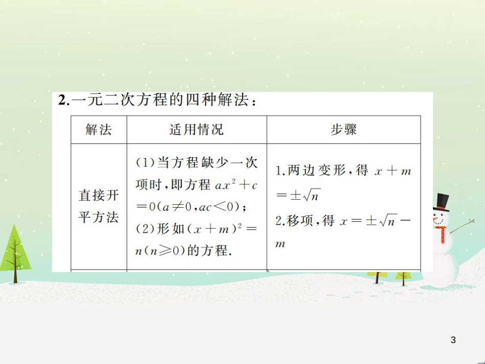 高考数学二轮复习 第一部分 数学方法、思想指导 第1讲 选择题、填空题的解法课件 理 (206)_第3页