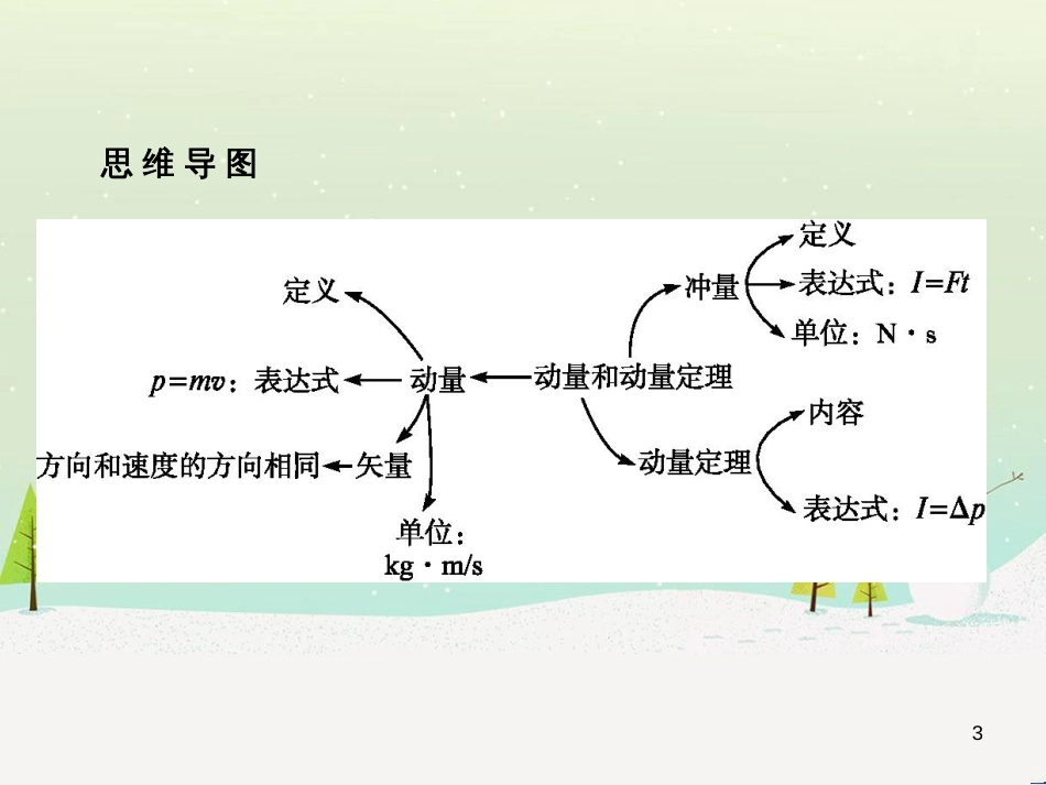 高中地理 1.1 地球的宇宙环境课件 湘教版必修1 (80)_第3页