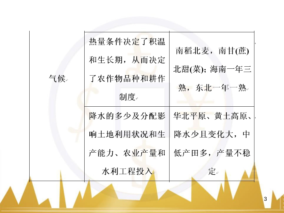 高考语文复习 作文技法点拨 4 议论文论证方法课件 (21)_第3页