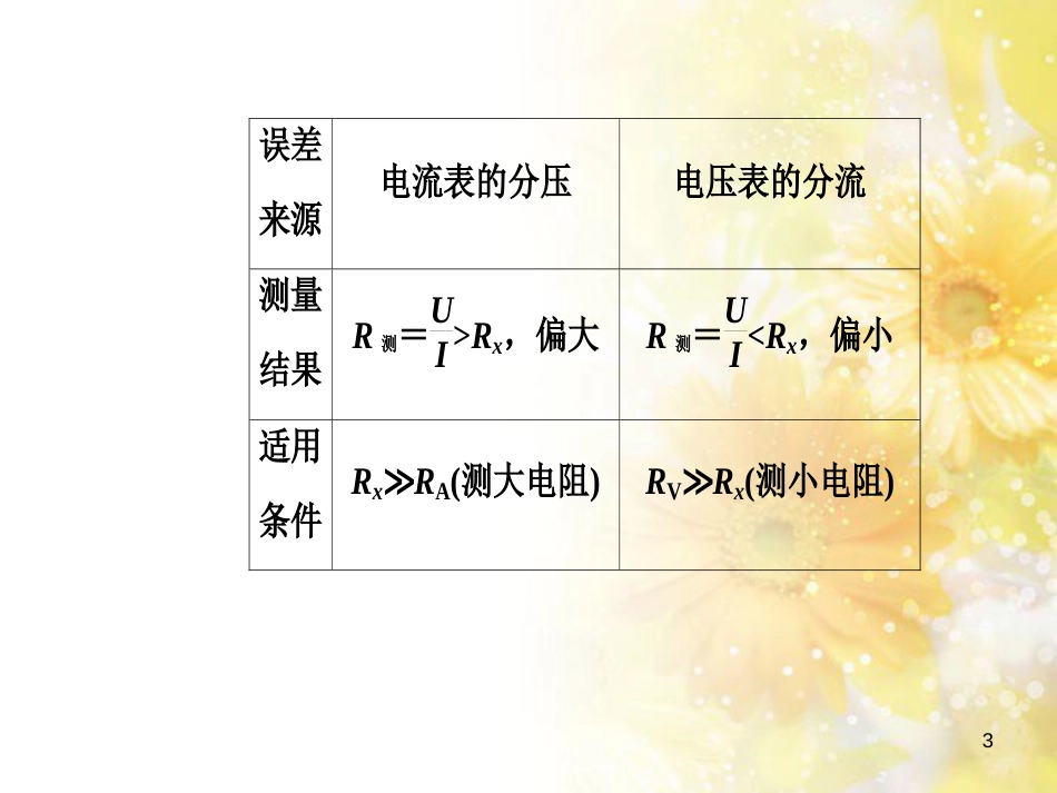 中考数学总复习 专题一 图表信息课件 新人教版 (278)_第3页