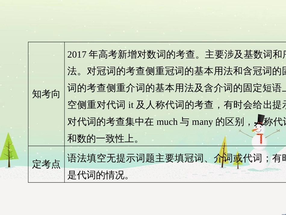 高考地理二轮总复习 微专题1 地理位置课件 (20)_第2页