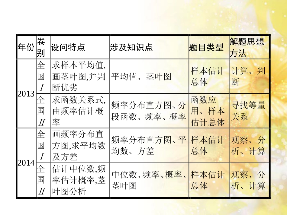 中考数学总复习 专题一 图表信息课件 新人教版 (157)_第2页
