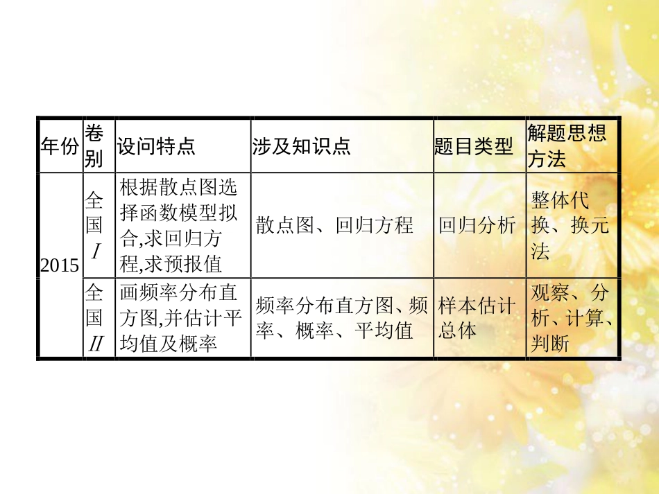 中考数学总复习 专题一 图表信息课件 新人教版 (157)_第3页