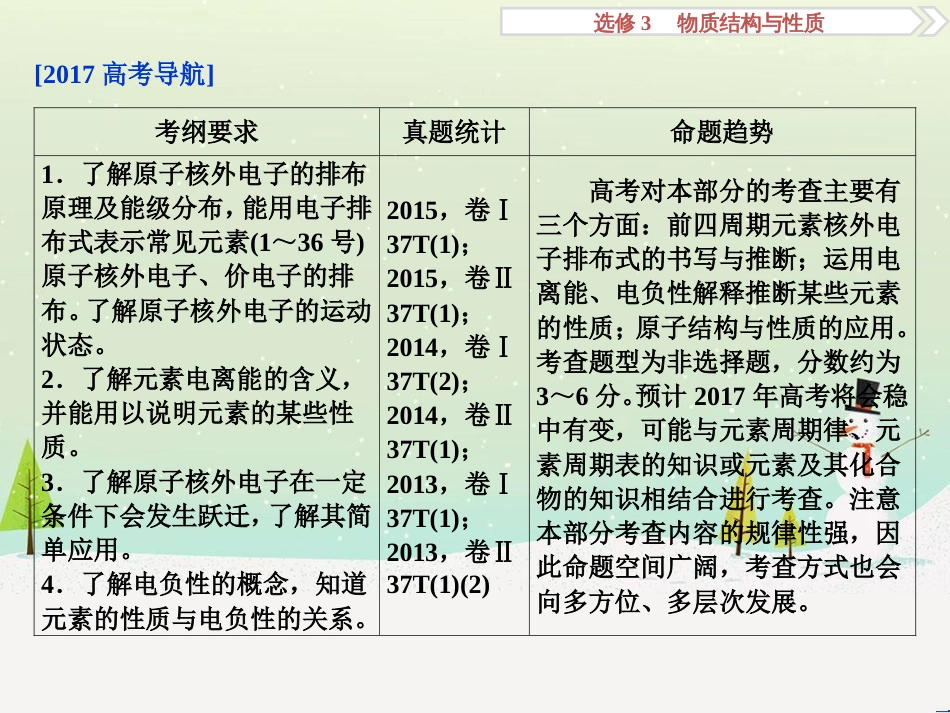 高考化学大一轮复习 第八章 水溶液中的离子平衡 第二讲 水的电离和溶液的酸碱性课件 (58)_第3页