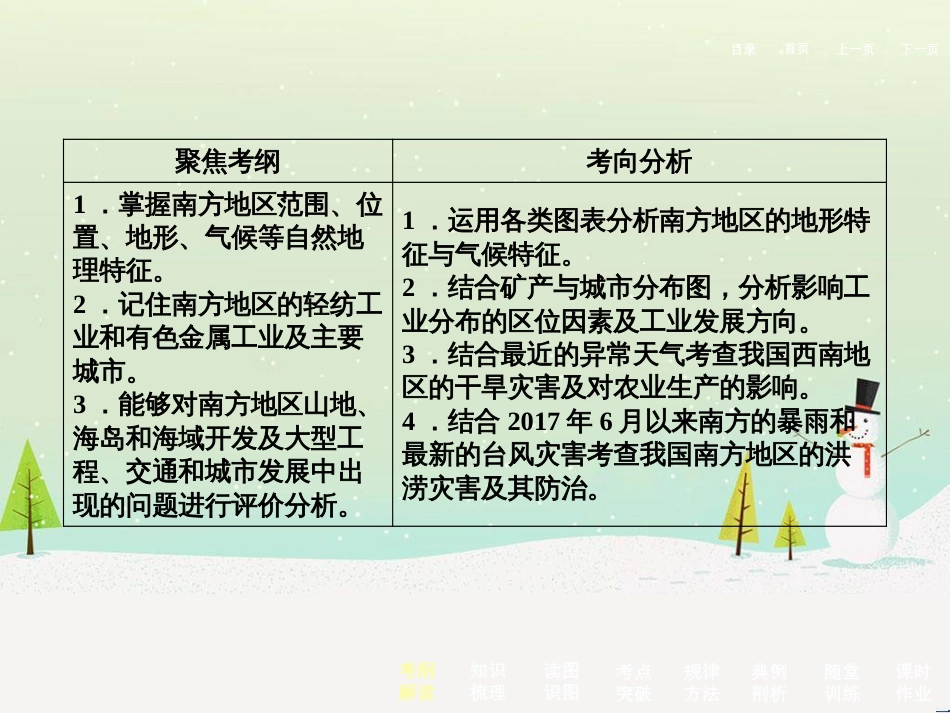 高考地理二轮总复习 微专题1 地理位置课件 (729)_第3页