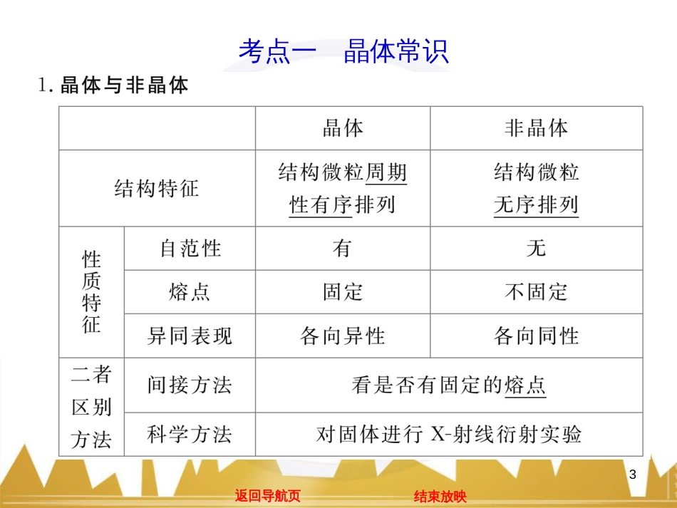 高中语文 异彩纷呈 千姿百态 传记体类举隅 启功传奇课件 苏教版选修《传记选读》 (38)_第3页