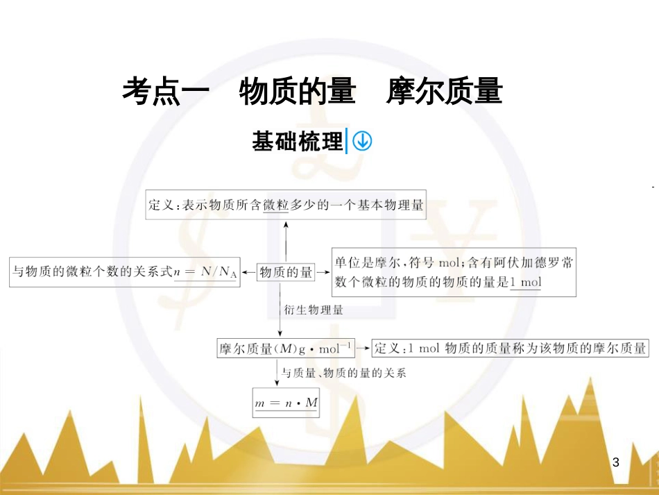 高考语文复习 作文技法点拨 4 议论文论证方法课件 (53)_第3页
