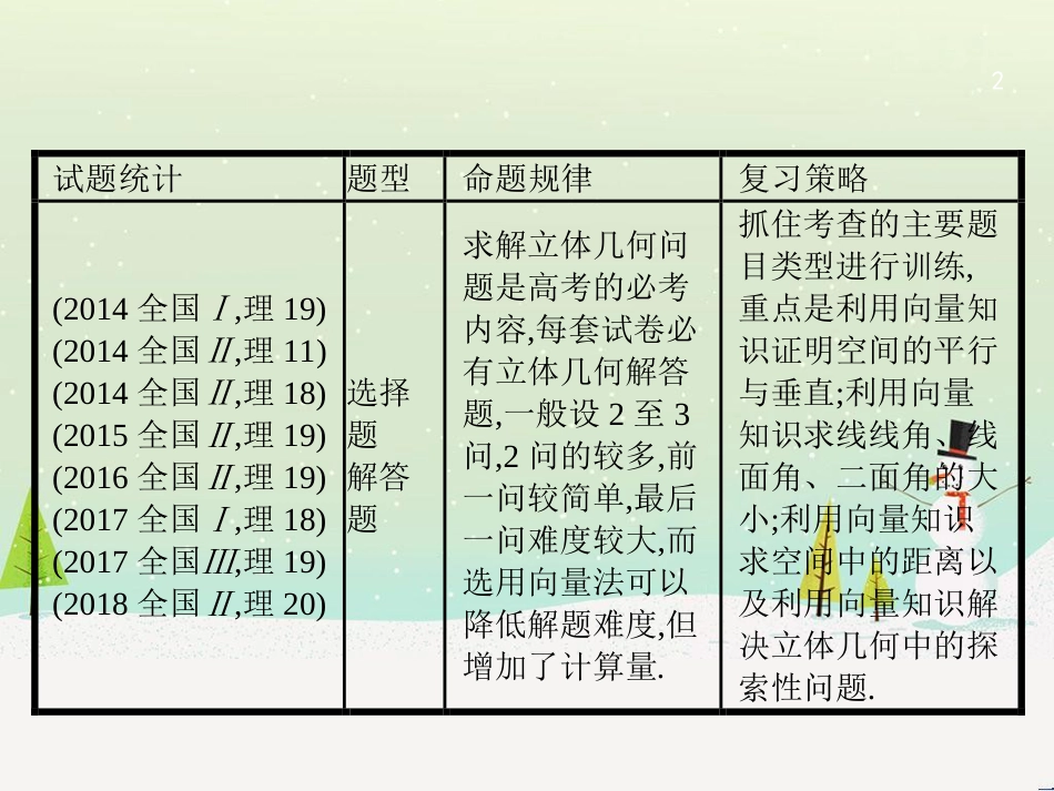 高考数学大二轮复习 第一部分 思想方法研析指导 二 分类讨论思想课件 理 (6)_第2页