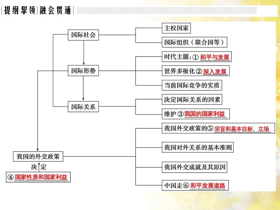 中考数学总复习 专题一 图表信息课件 新人教版 (429)_第2页