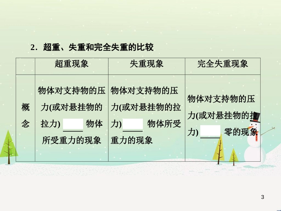 高考地理二轮总复习 微专题1 地理位置课件 (100)_第3页