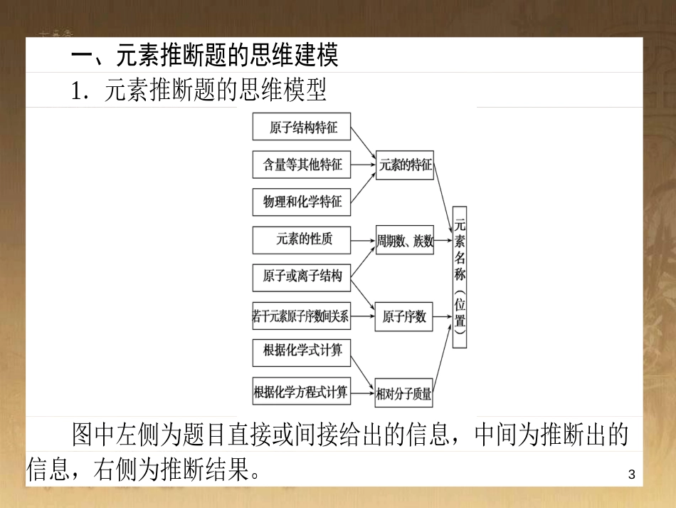 高考政治一轮复习 4.4.2 实现人生的价值课件 新人教版必修4 (7)_第3页