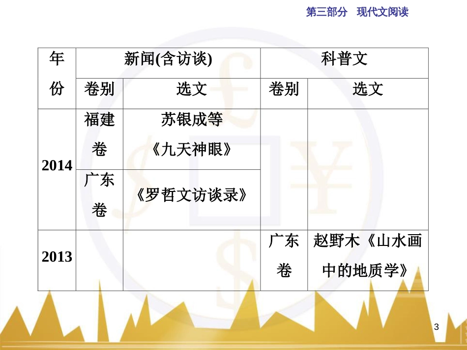 高中语文 异彩纷呈 千姿百态 传记体类举隅 启功传奇课件 苏教版选修《传记选读》 (271)_第3页