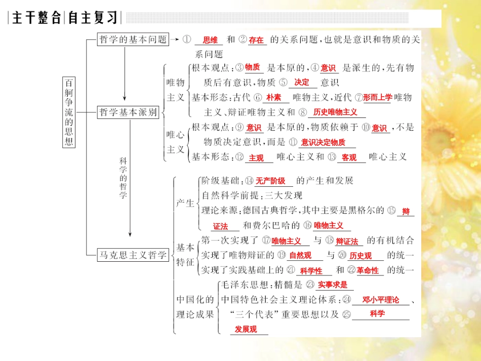 中考数学总复习 专题一 图表信息课件 新人教版 (556)_第3页
