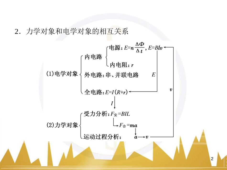 高考物理一轮复习 专题一 力与直线运动课件 (181)_第2页