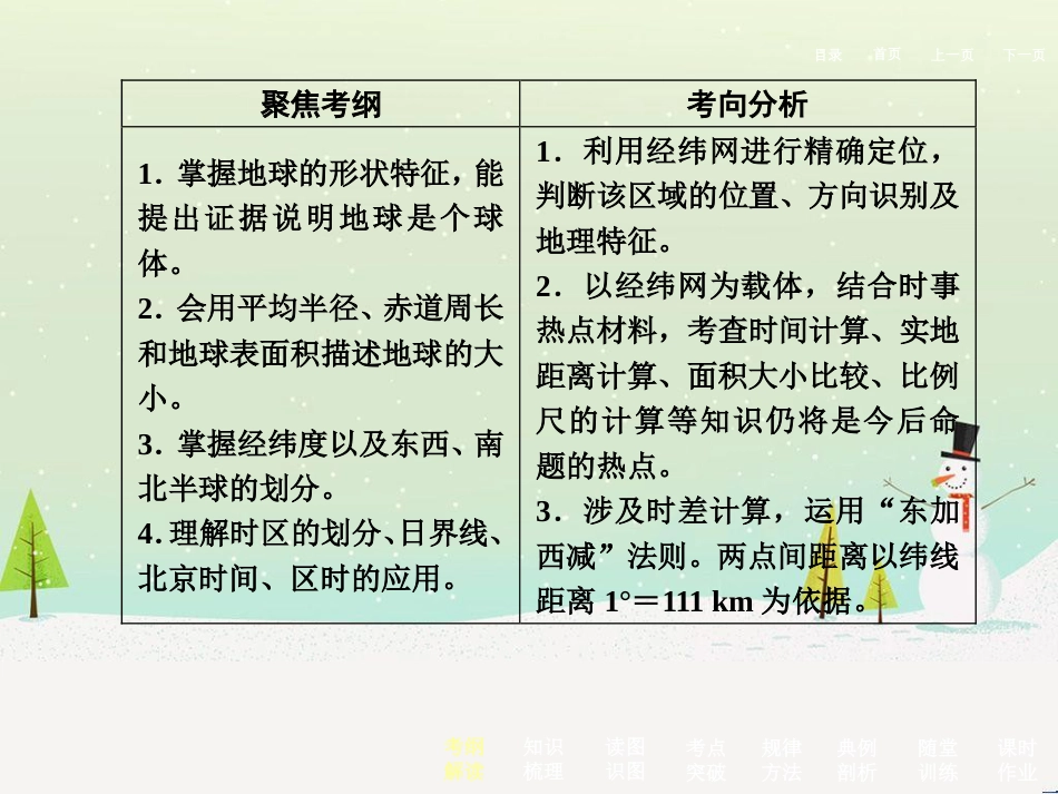高考地理二轮总复习 微专题1 地理位置课件 (714)_第3页
