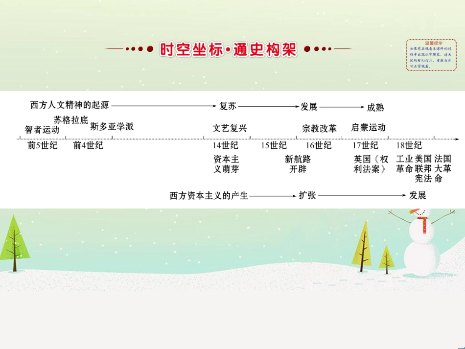 高考地理 技法点拨——气候 1 (672)_第2页