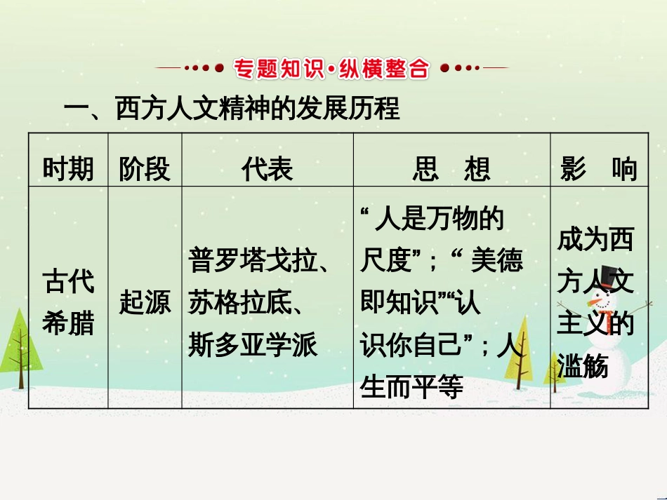 高考地理 技法点拨——气候 1 (672)_第3页