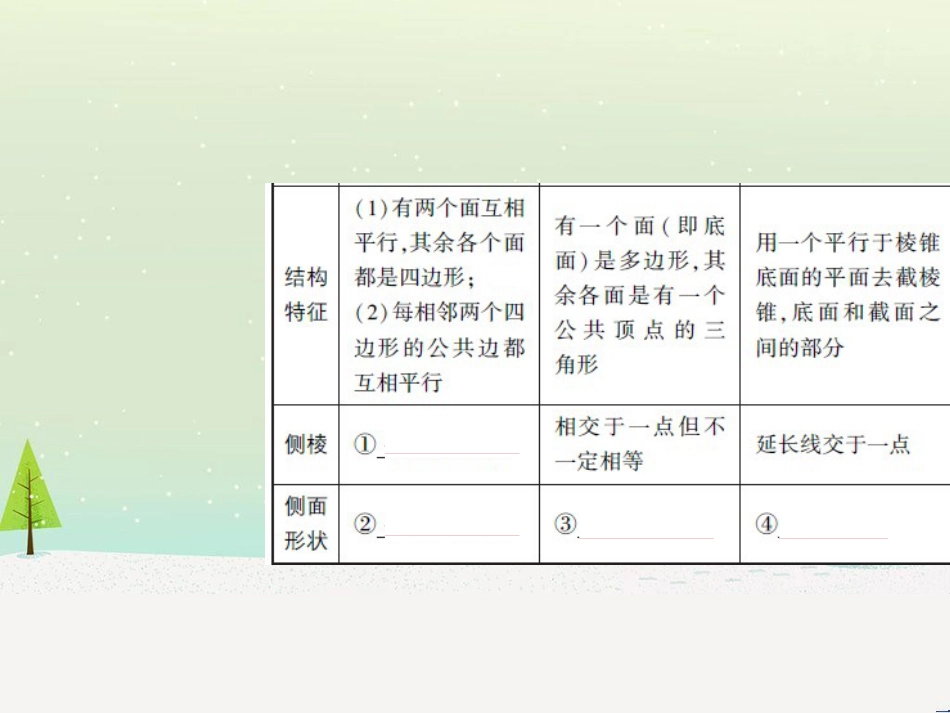 高考地理二轮总复习 微专题1 地理位置课件 (274)_第3页