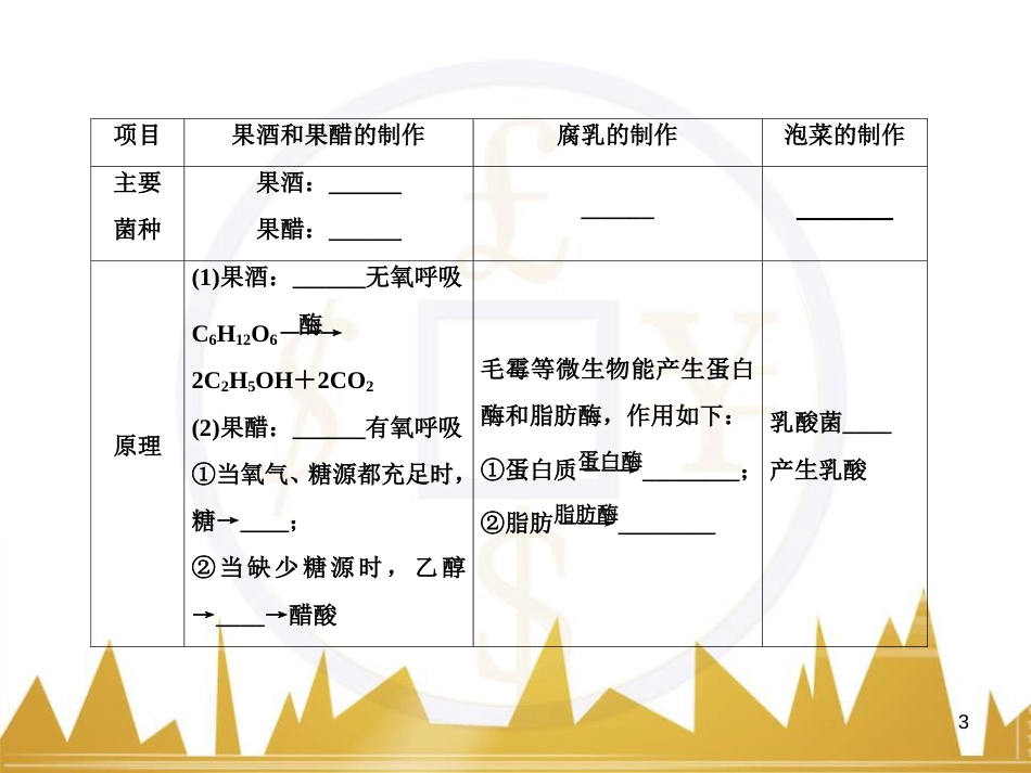 高中语文 异彩纷呈 千姿百态 传记体类举隅 启功传奇课件 苏教版选修《传记选读》 (72)_第3页