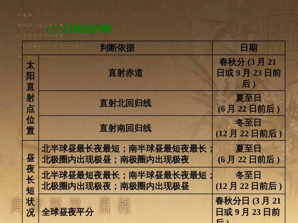 全国高考地理二轮复习 从审题、解题上智取高考 一、精准定位时空——解题方向“不跑偏”课件_第3页