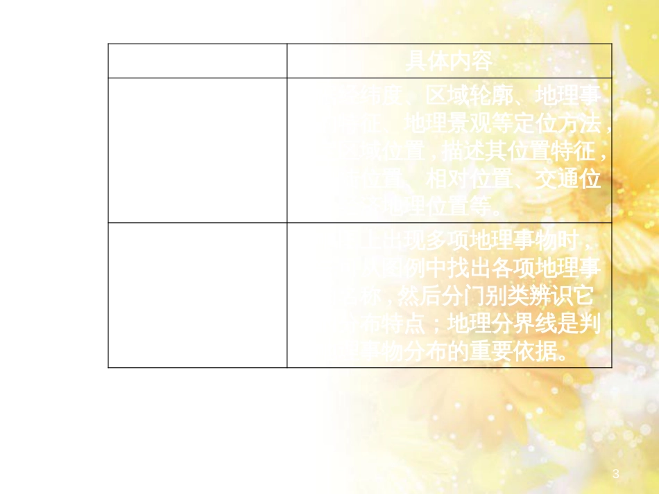 中考数学总复习 专题一 图表信息课件 新人教版 (21)_第3页